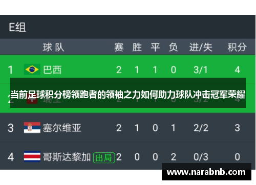 当前足球积分榜领跑者的领袖之力如何助力球队冲击冠军荣耀